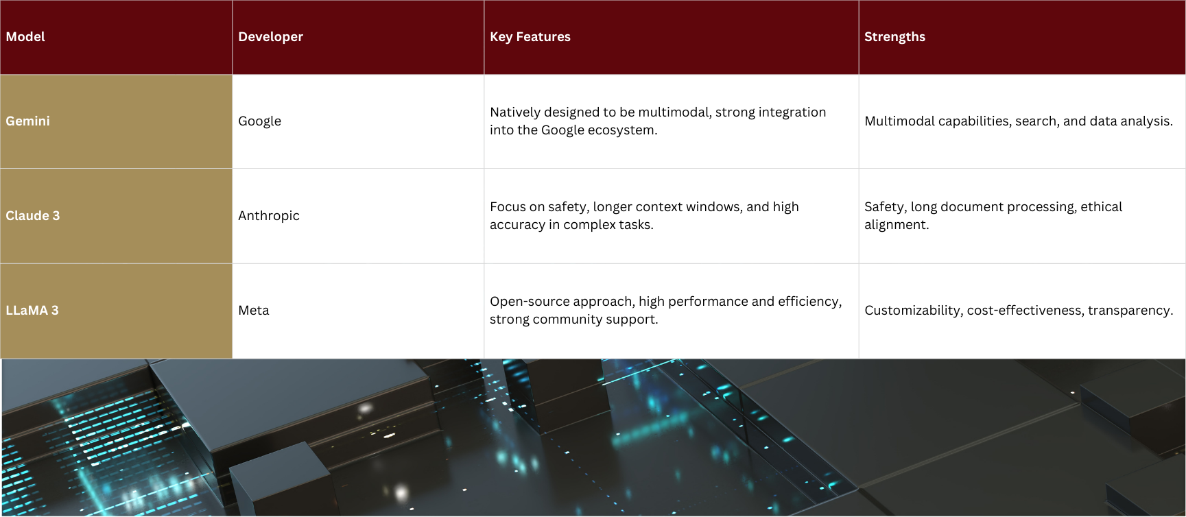 Alternative Language Models to open AI/Chat GPT